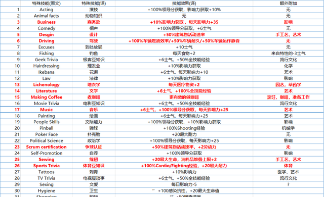 腐烂国度2攻略游民星空,腐烂国度2基地建设攻略图8