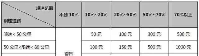 为什么超速被拍了却没有违章,多次超速未拍违章什么原因图4