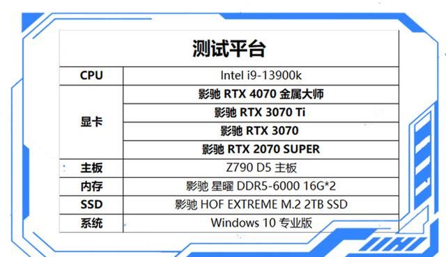 影驰rtx4070ti显卡图21