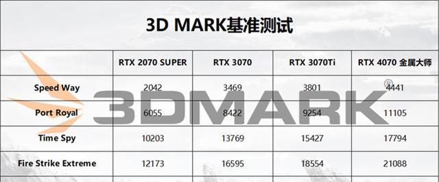 影驰rtx4070ti显卡图24