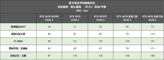 影驰rtx4070ti显卡图30