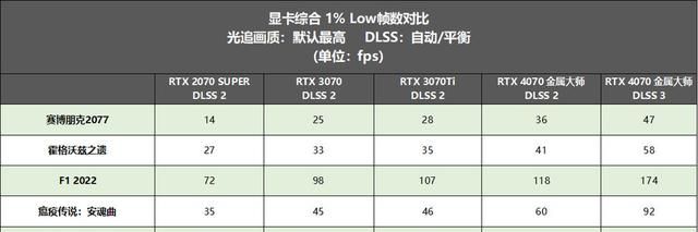 影驰rtx4070ti显卡图32