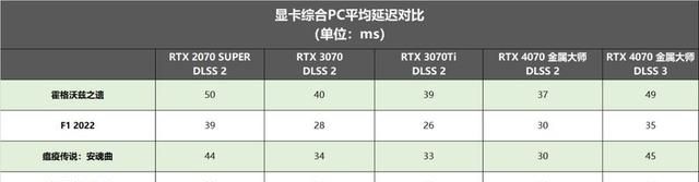 影驰rtx4070ti显卡图33