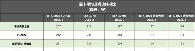 影驰rtx4070ti显卡图35