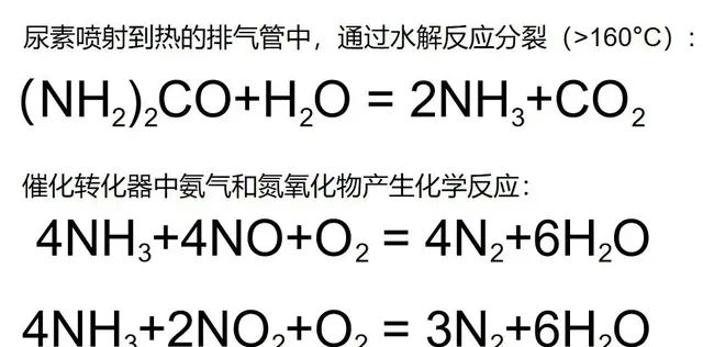 柴油车为什么要加车用尿素(柴油车没有车用尿素会怎么样)图2