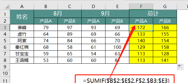 excel中怎样隔行或隔列求和图6