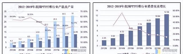 生物基纤维和生物基化学纤维(南京金羚生物基纤维有限公司)图4