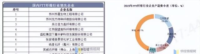 生物基纤维和生物基化学纤维(南京金羚生物基纤维有限公司)图5