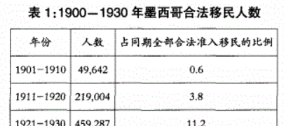 墨西哥人怎么偷渡到美国图17