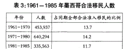 墨西哥人怎么偷渡到美国图19