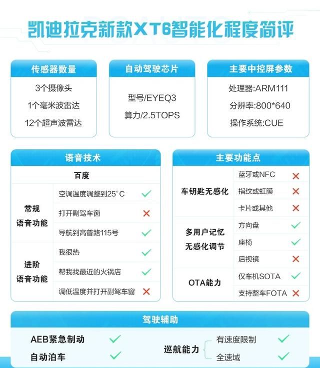 这才是凯迪拉克车主该有的生活,凯迪拉克xt4是油老虎吗图17