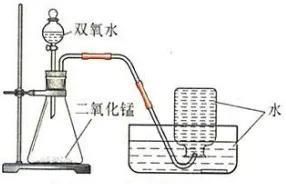 氧气的制备方法(氧气的制备和性质)图2