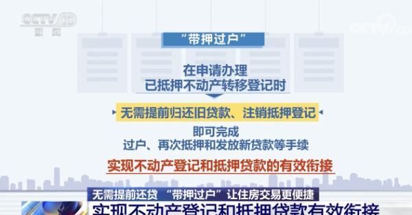 2021年带抵押过户如何操作(二手房买卖中如何避免一房二卖)图2