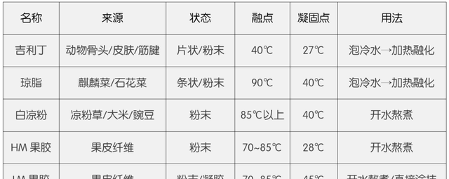 琼脂与吉利丁片的区别(dna的提取和琼脂凝胶电泳实验报告)图16