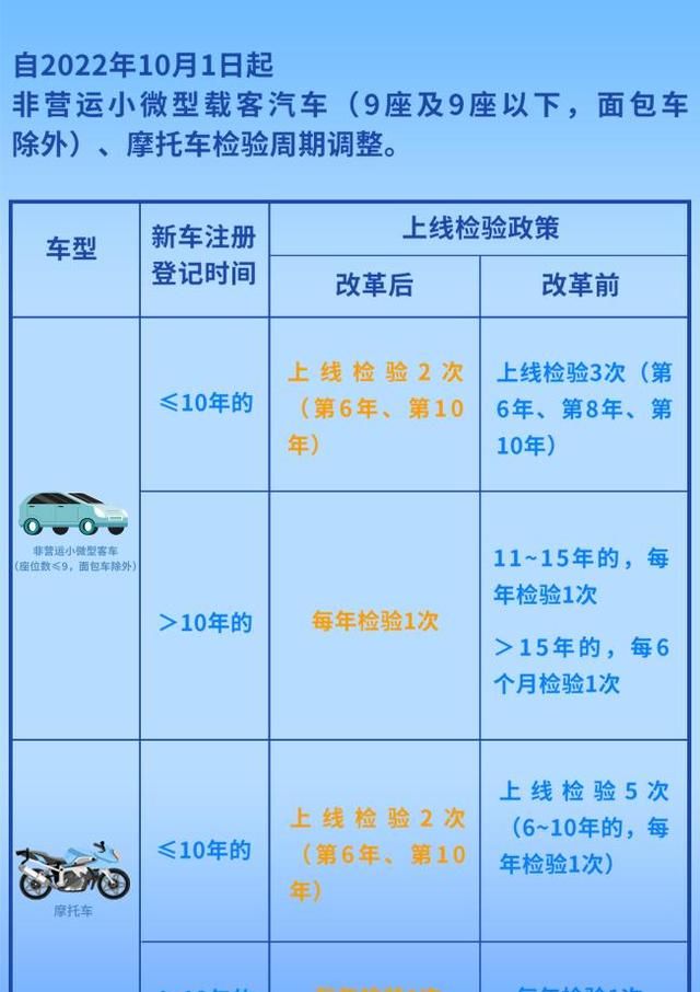 检车新规超过15年车一年一检(出台的新政策车检是不是一年一检)图1