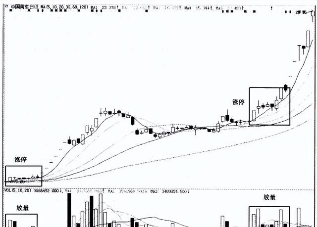 连续缩量涨停到放量涨停操作技巧图8