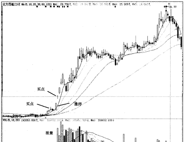 连续缩量涨停到放量涨停操作技巧图10