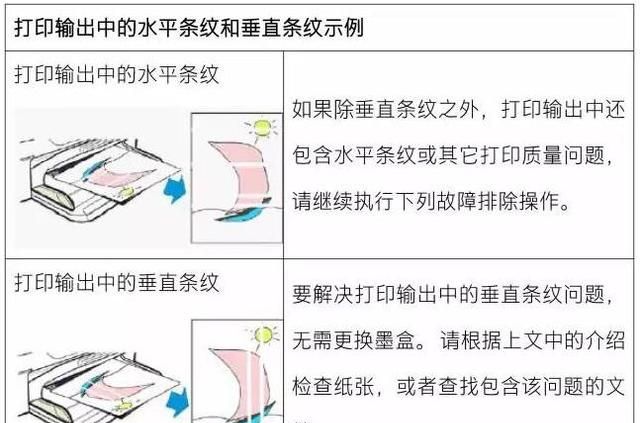 喷墨打印机耗材故障怎么解决(喷墨打印机耗材复位)图1