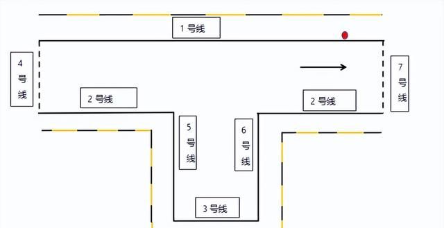 如何顺利一次性通过科目二(怎么样可以快速考过科目二)图1