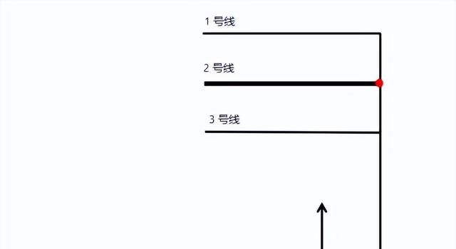 如何顺利一次性通过科目二(怎么样可以快速考过科目二)图4