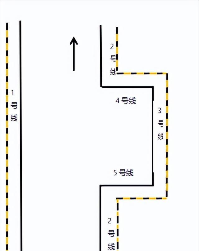 如何顺利一次性通过科目二(怎么样可以快速考过科目二)图5