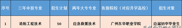 佛山正规技工技校图7