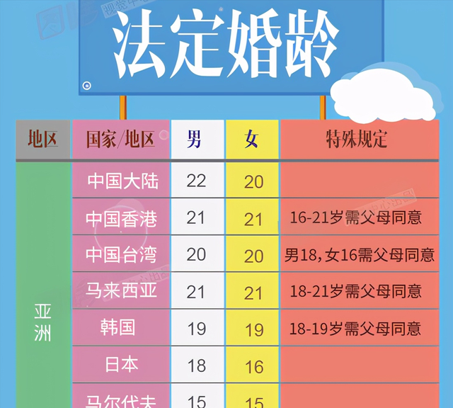 法定结婚年龄18岁可以结婚吗,2020结婚法定年龄18可以结婚吗图1