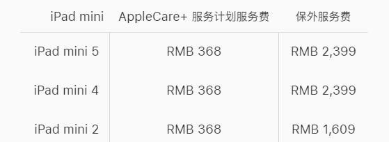 applecare是全额退款吗图6