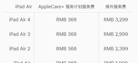 applecare是全额退款吗图7