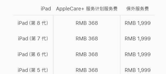 applecare是全额退款吗图9