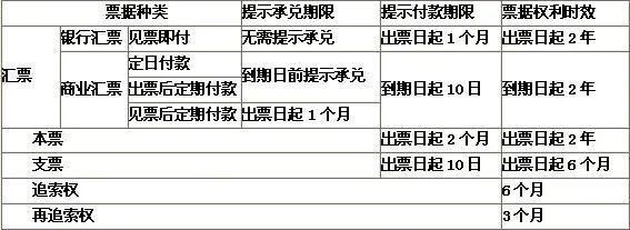 承兑汇票提示付款期限的规定(电子商业承兑汇票无提示付款期限)图2