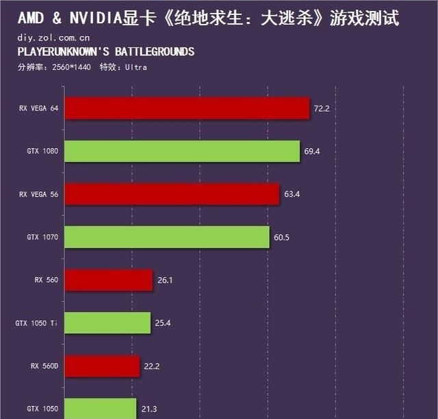 绝地求生新吃鸡测评在哪看,绝地求生吃鸡哪个握把最稳图12