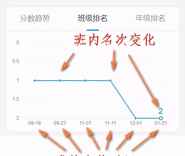 钉钉群如何发布成绩(钉钉成绩发布功能)图11