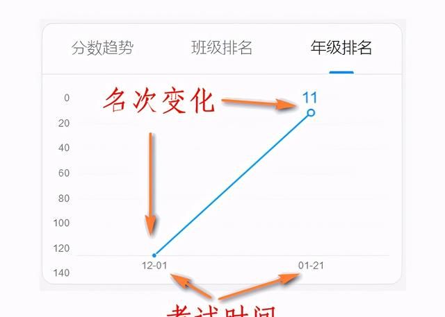 钉钉群如何发布成绩(钉钉成绩发布功能)图12