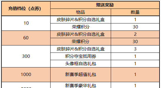 关羽武圣特效削弱图5