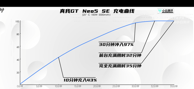 oppo reno5 pro plus续航评测图3