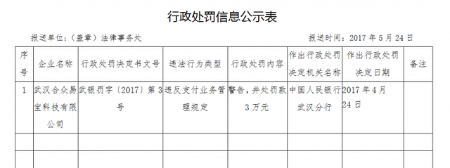 合众易宝支付业务违规(合众易宝支付违法吗)图2