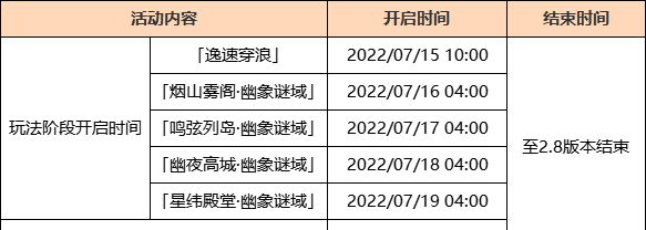 米哈游原神2.8版本兑换码(米哈游原神1.3版本测试报名)图6