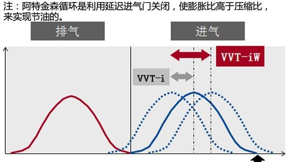 丰田皇冠2.0t百公里测试,佛山的一汽丰田皇冠陆放2.0t图2