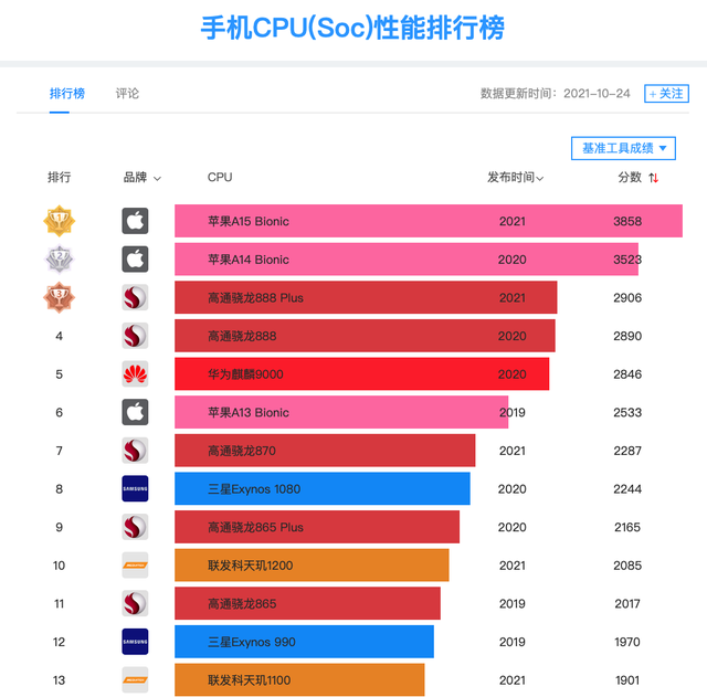 如何区分手机的好与坏(怎样识别手机的好与坏)图2