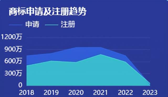 自己有已注册商标想转让图2