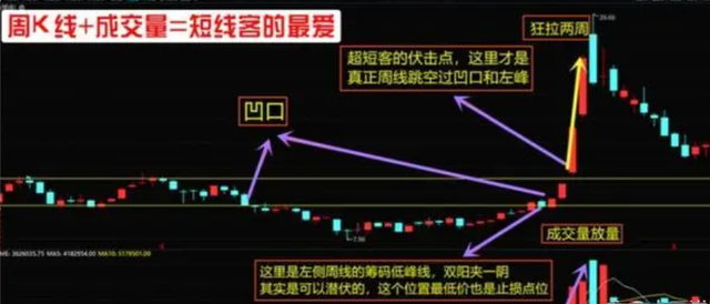 主升浪开启前均线会出现以下特征图5