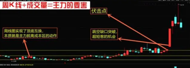 主升浪开启前均线会出现以下特征图6