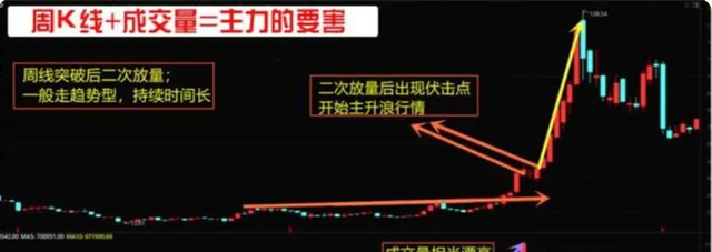 主升浪开启前均线会出现以下特征图7