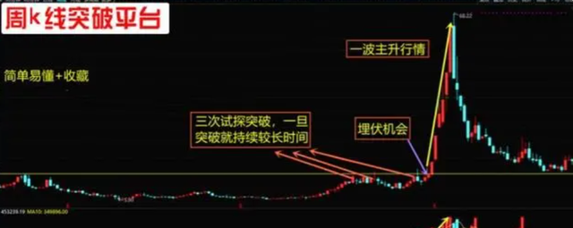 主升浪开启前均线会出现以下特征图8