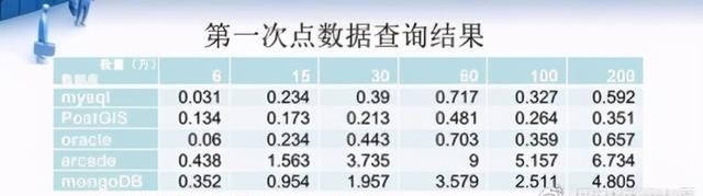 postgis怎么使用图6