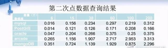 postgis怎么使用图7