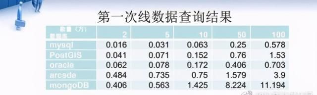 postgis怎么使用图8