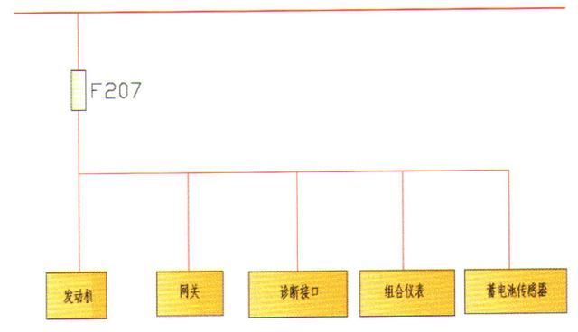 哈弗h2无法启动偶尔能启动(哈弗h2自动挡启动正确步骤)图1