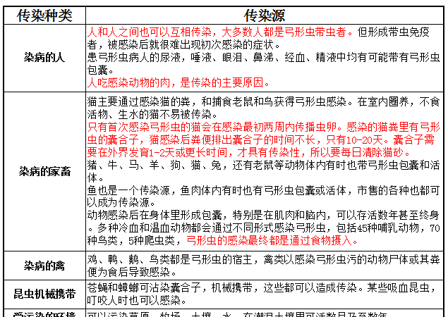 怀孕不能养猫会感染弓形虫吗,孕妇养猫如何避免感染弓形虫图3